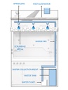 POLYPROPYLENE FUME- Top air