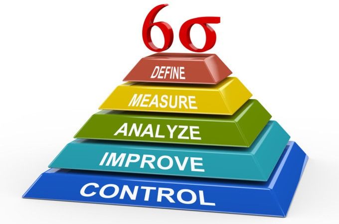 Lean Manufacturing and six sigma Breakthrough